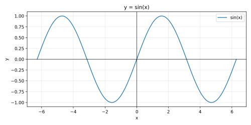 sinx.png