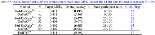 Table-on-computation-latency-and-client-trip-comparison-under-exisitng-baselines.png