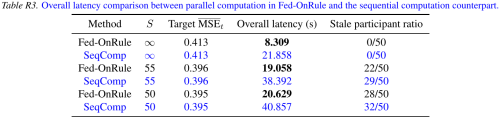Table-on-computation-latency-comparison-with-sequential-computation.png