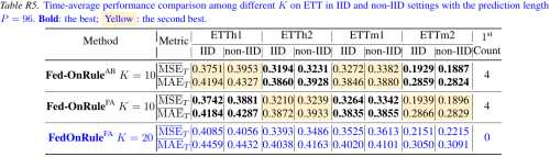 Table-on-performance-comparison-under-different-numbers-of-devices.png