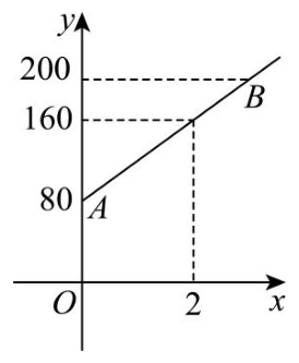 21e76859edc72e8401.png